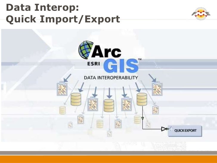 What's New in ArcGIS 10.1 Data Interoperability Extension