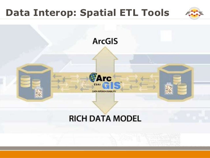 data interoperability arcgis 10.3 data interoperability arcgis 10.3