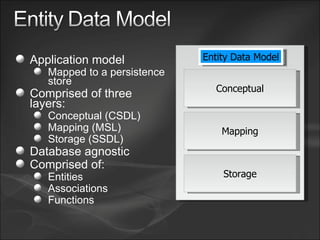 Application model Mapped to a persistence store Comprised of three layers: Conceptual (CSDL) Mapping (MSL) Storage (SSDL) Database agnostic Comprised of: Entities Associations Functions Conceptual Mapping Storage Entity Data Model 