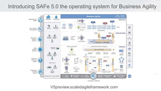 1© Scaled Agile, Inc.
’
Introducing SAFe 5.0 the operating system for Business Agility
V5preview.scaledagileframework.com
 