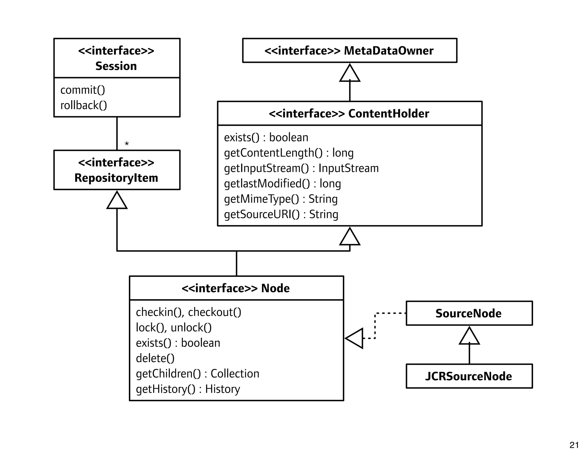 What's New In Apache Lenya 1.4