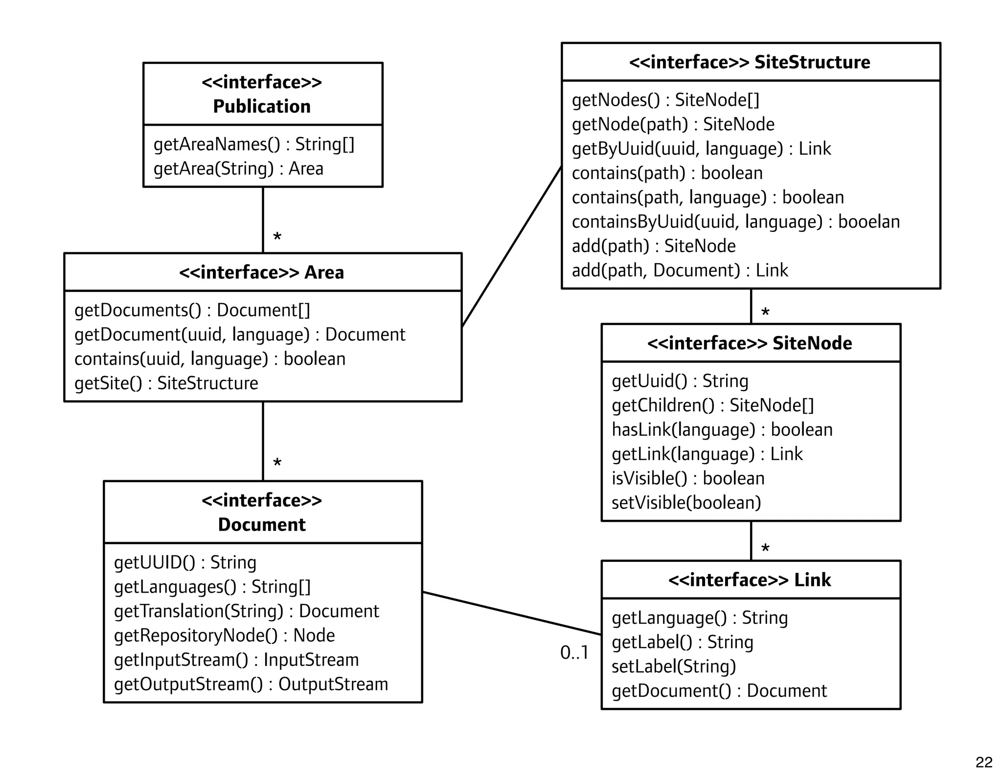 What's New In Apache Lenya 1.4