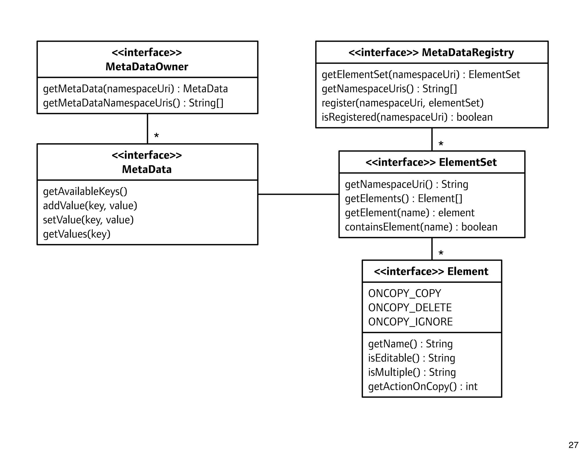 What's New In Apache Lenya 1.4