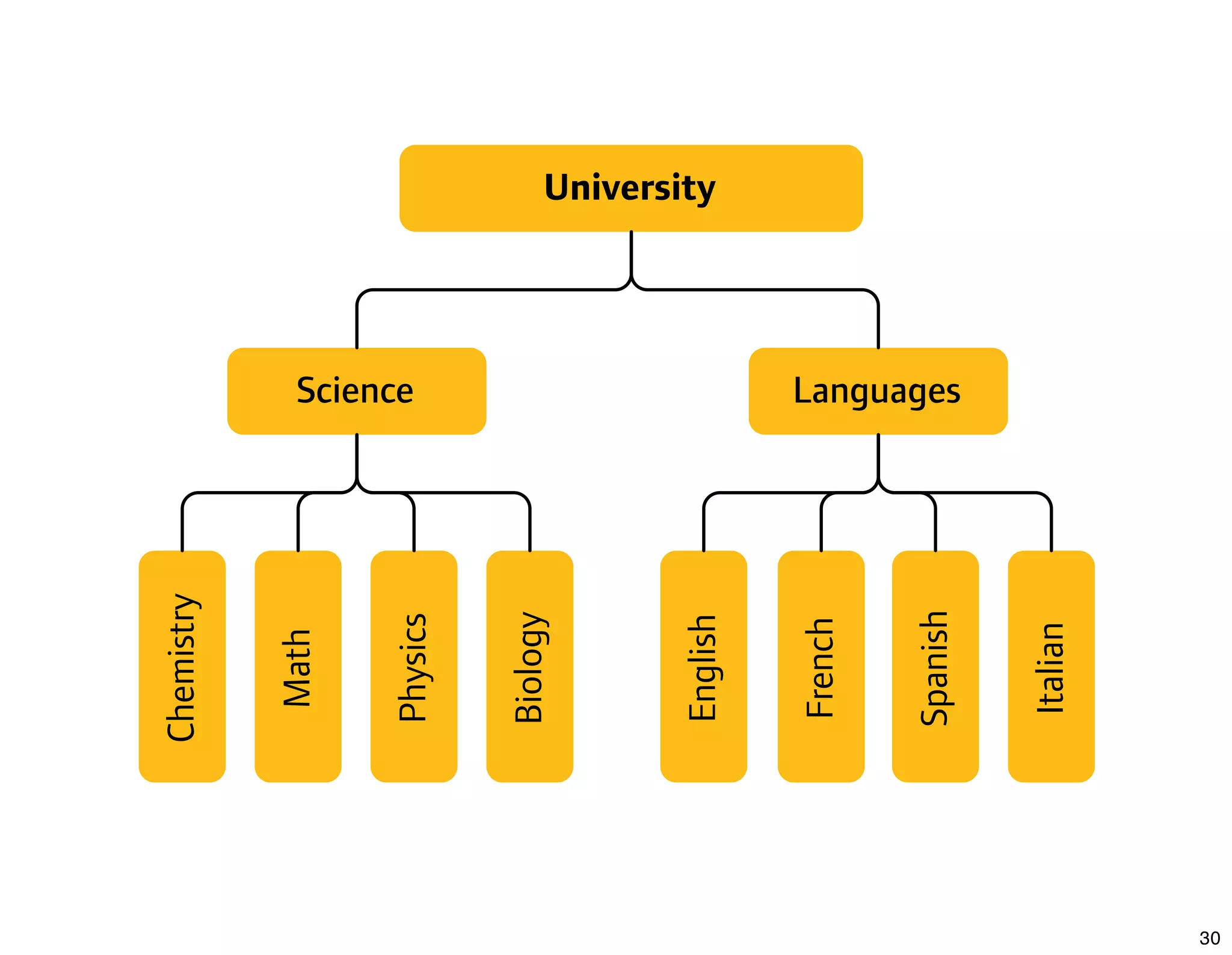What's New In Apache Lenya 1.4