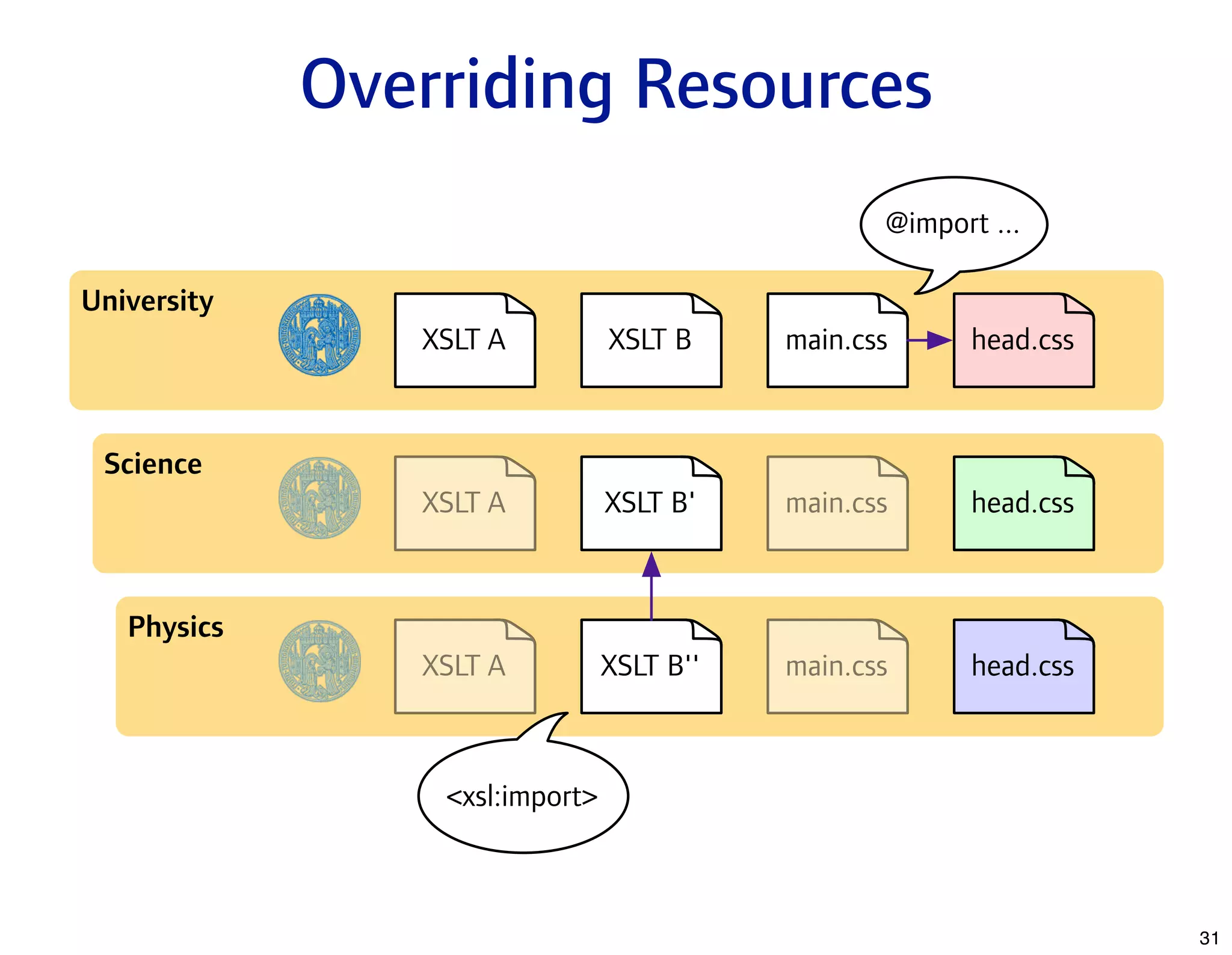What's New In Apache Lenya 1.4