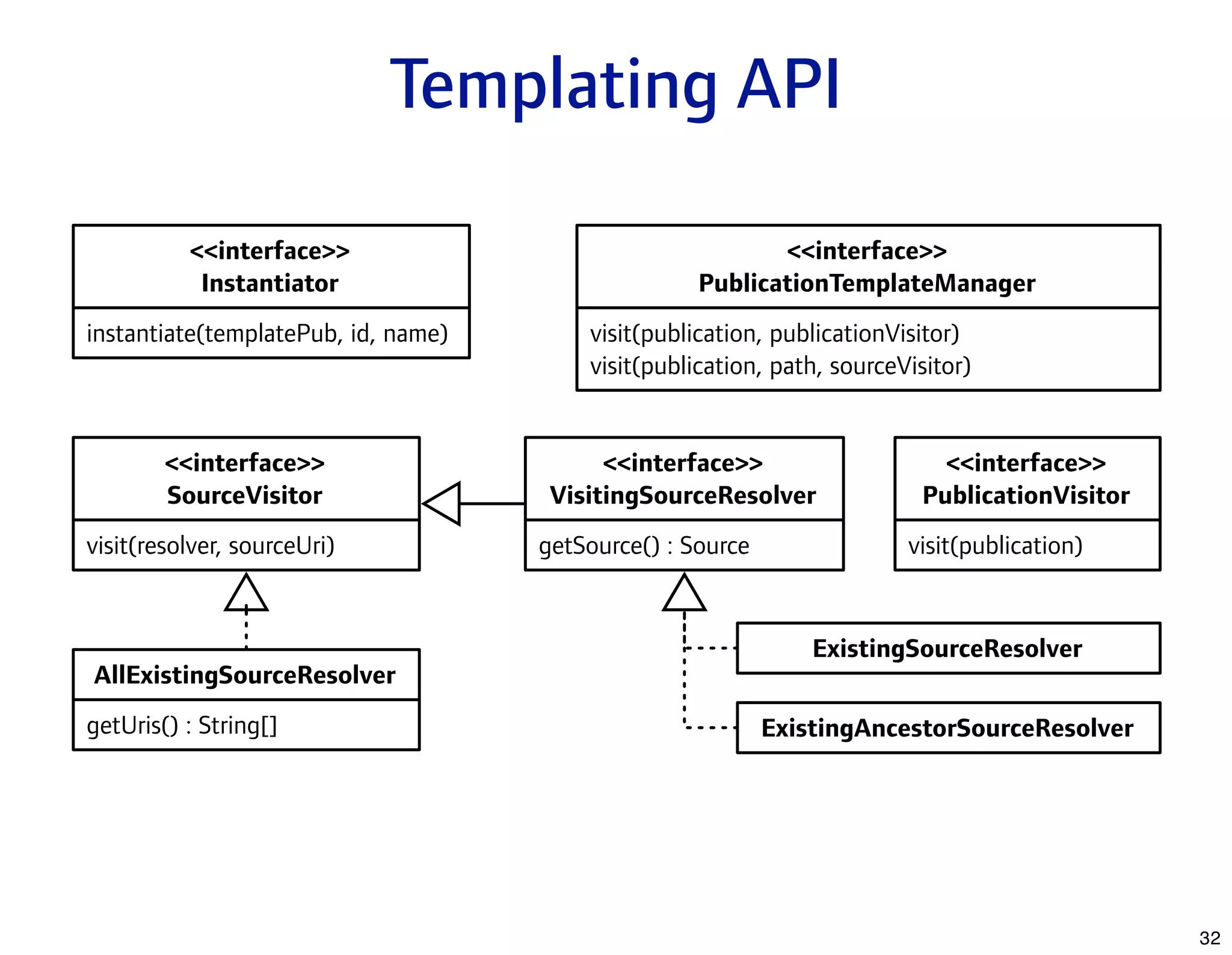 What's New In Apache Lenya 1.4