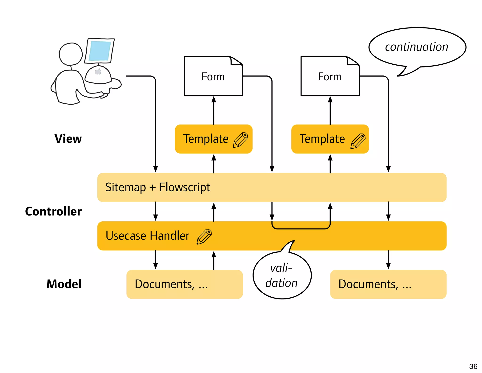 What's New In Apache Lenya 1.4