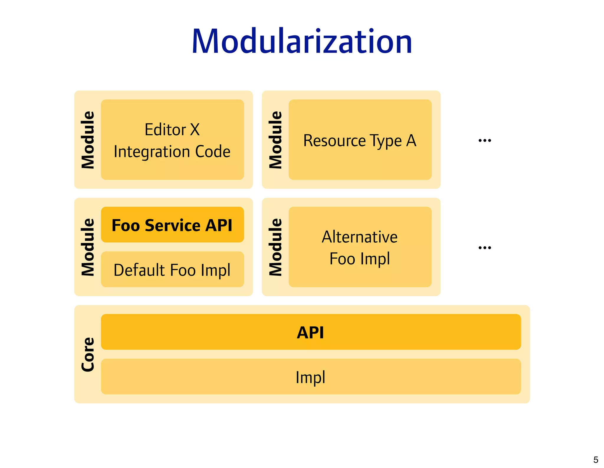 What's New In Apache Lenya 1.4