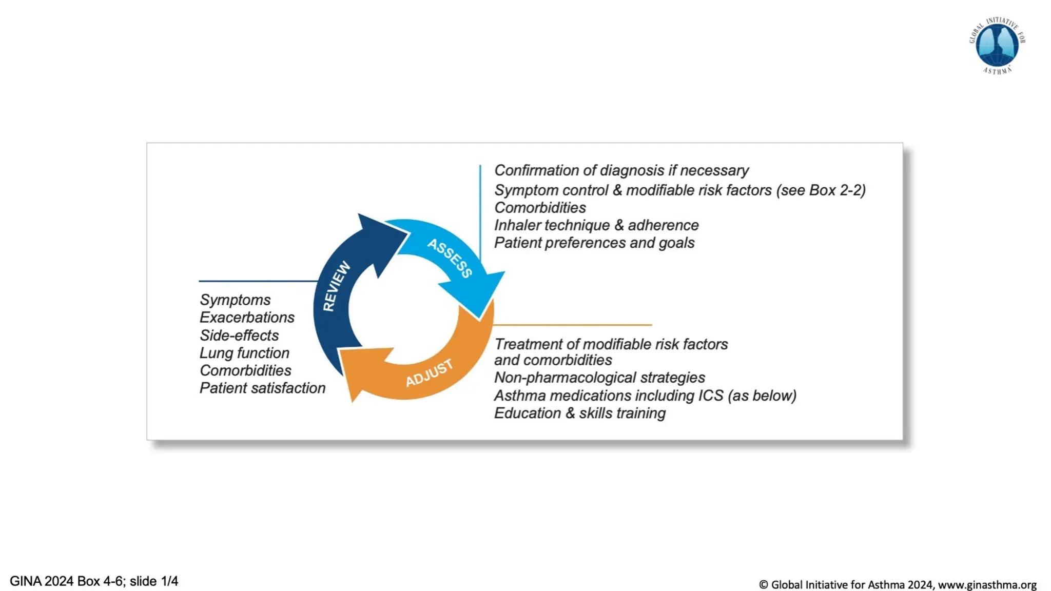 Whats-New-In-GINA-2024-Asthma guidelines.pptx