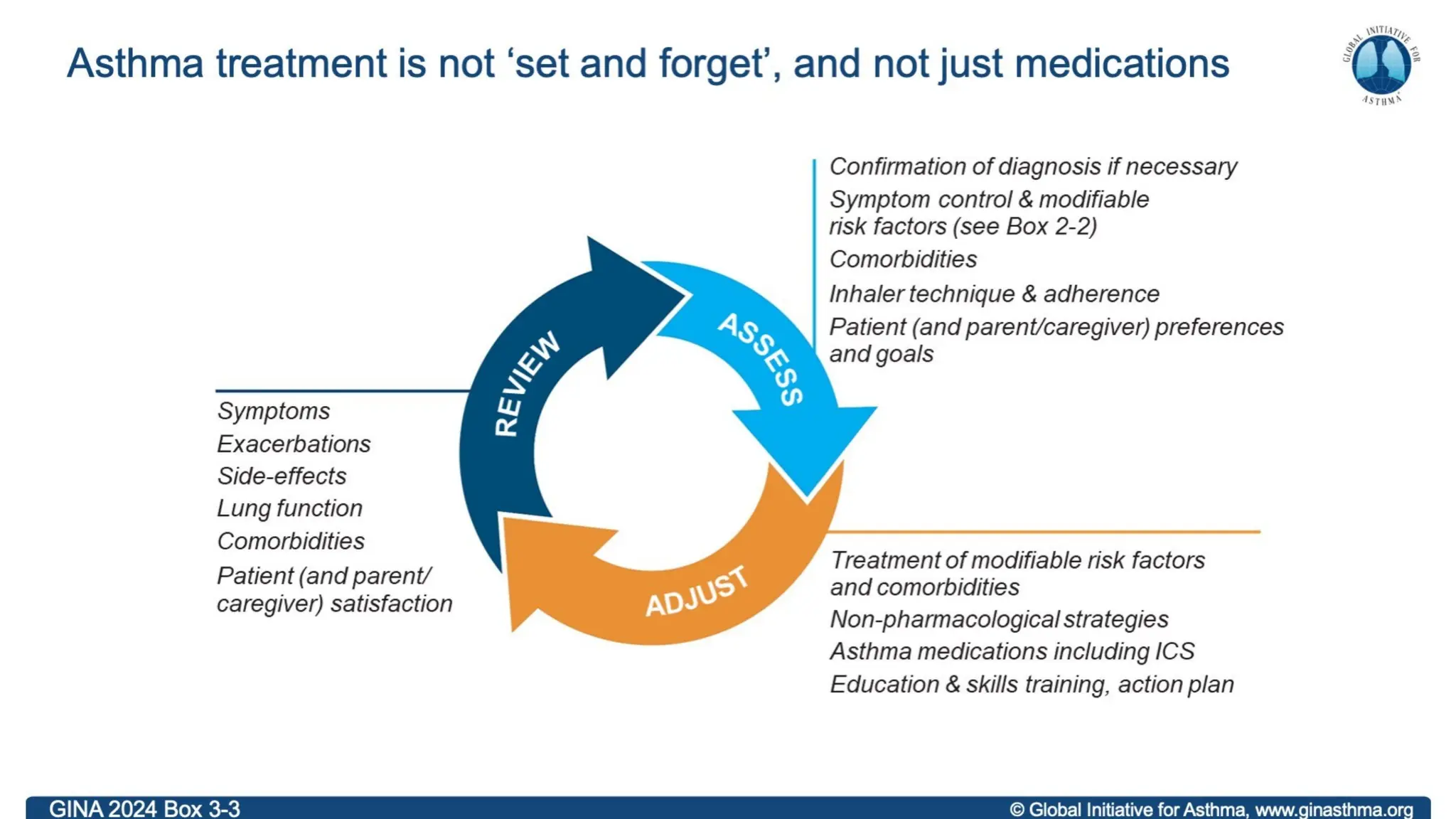 NEW GINA GUIDELINES FOR ASTHMA 2024 visual data 6