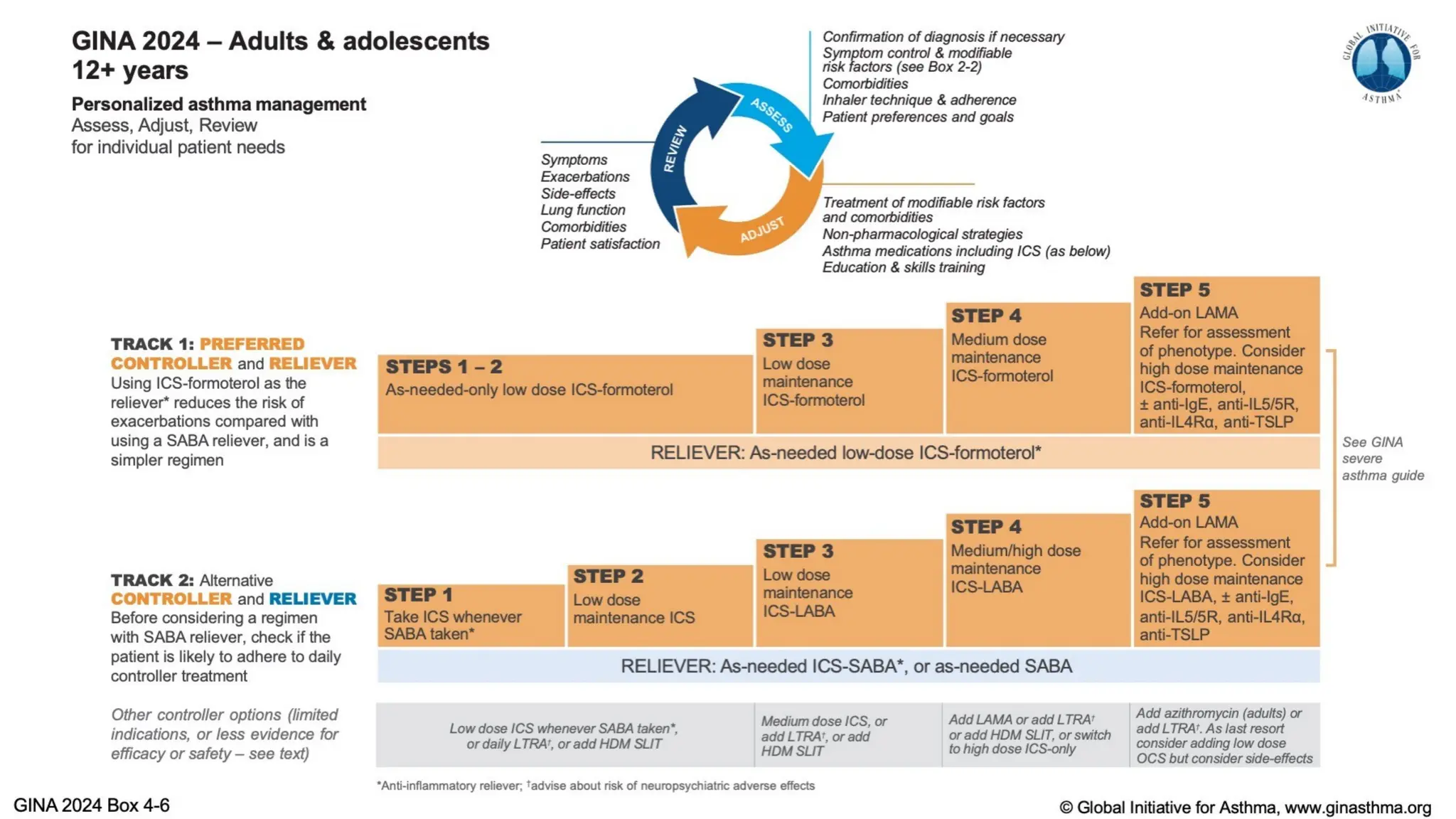 Whats-New-In-GINA-2024-Asthma guidelines.pptx