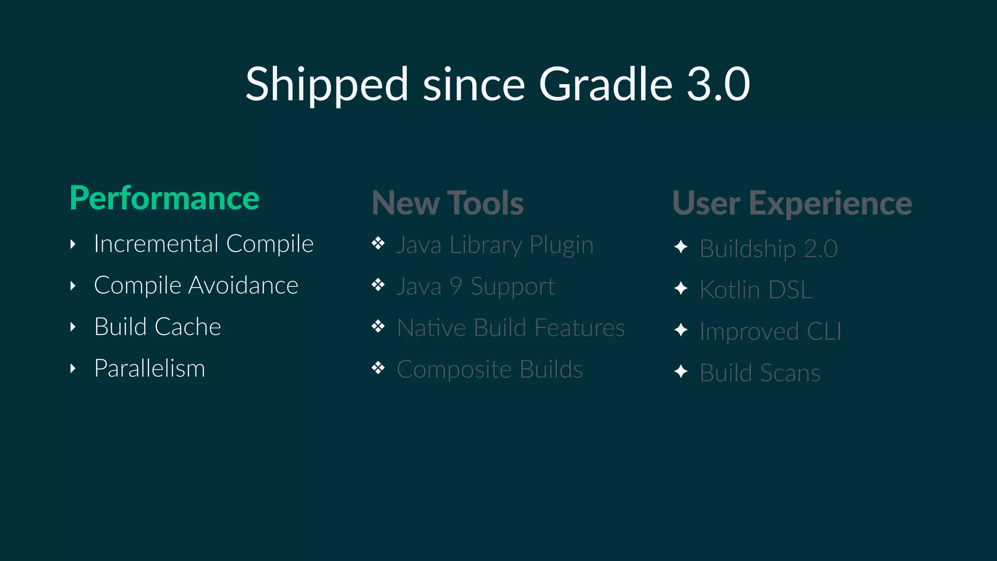 Shipped since Gradle 3.0
‣ Incremental Compile
‣ Compile Avoidance
‣ Build Cache
‣ Parallelism
Performance
✦ Buildship 2.0
✦ Kotlin DSL
✦ Improved CLI
✦ Build Scans
User Experience
❖ Java Library Plugin
❖ Java 9 Support
❖ NaKve Build Features
❖ Composite Builds
New Tools
 