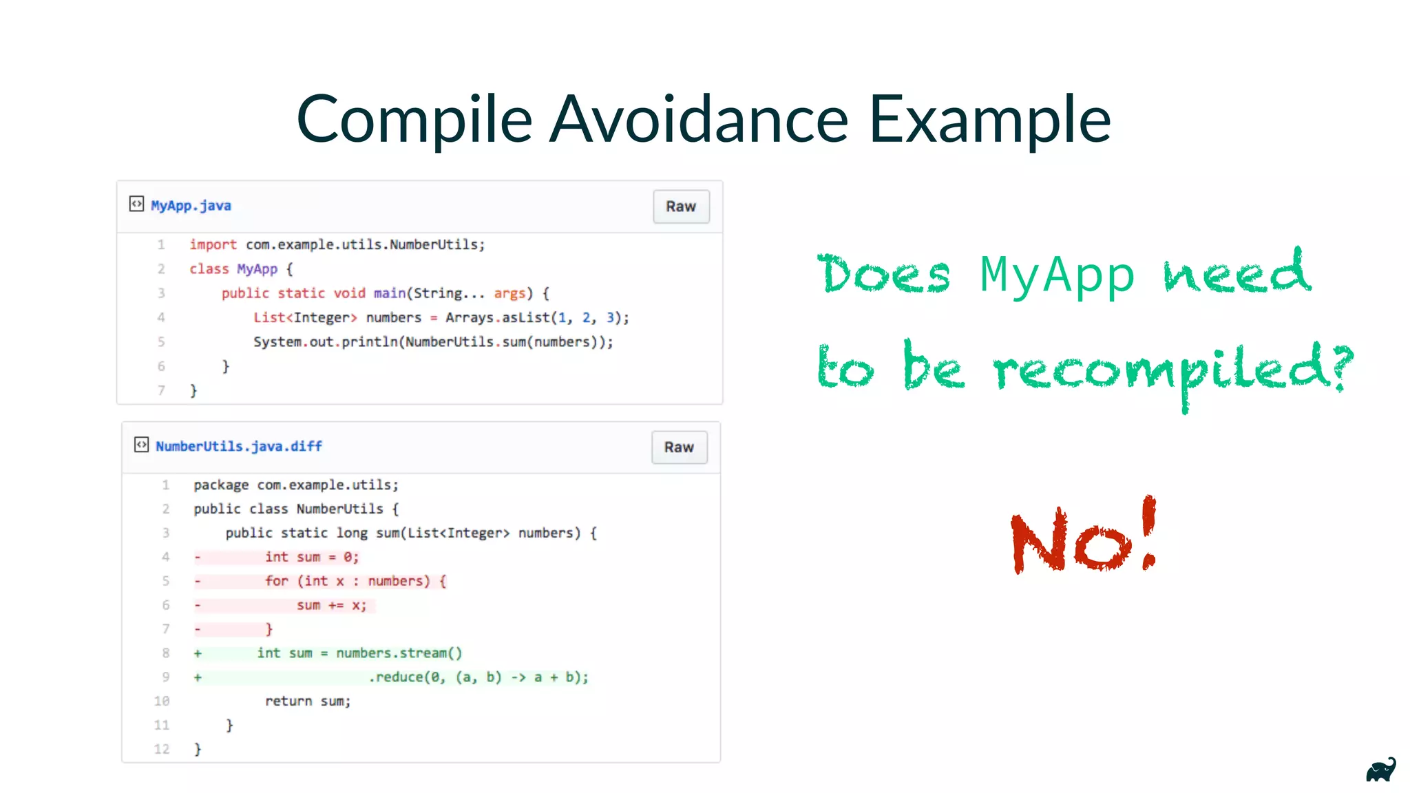Compile Avoidance Example
Does MyApp need
to be recompiled?
No!
 