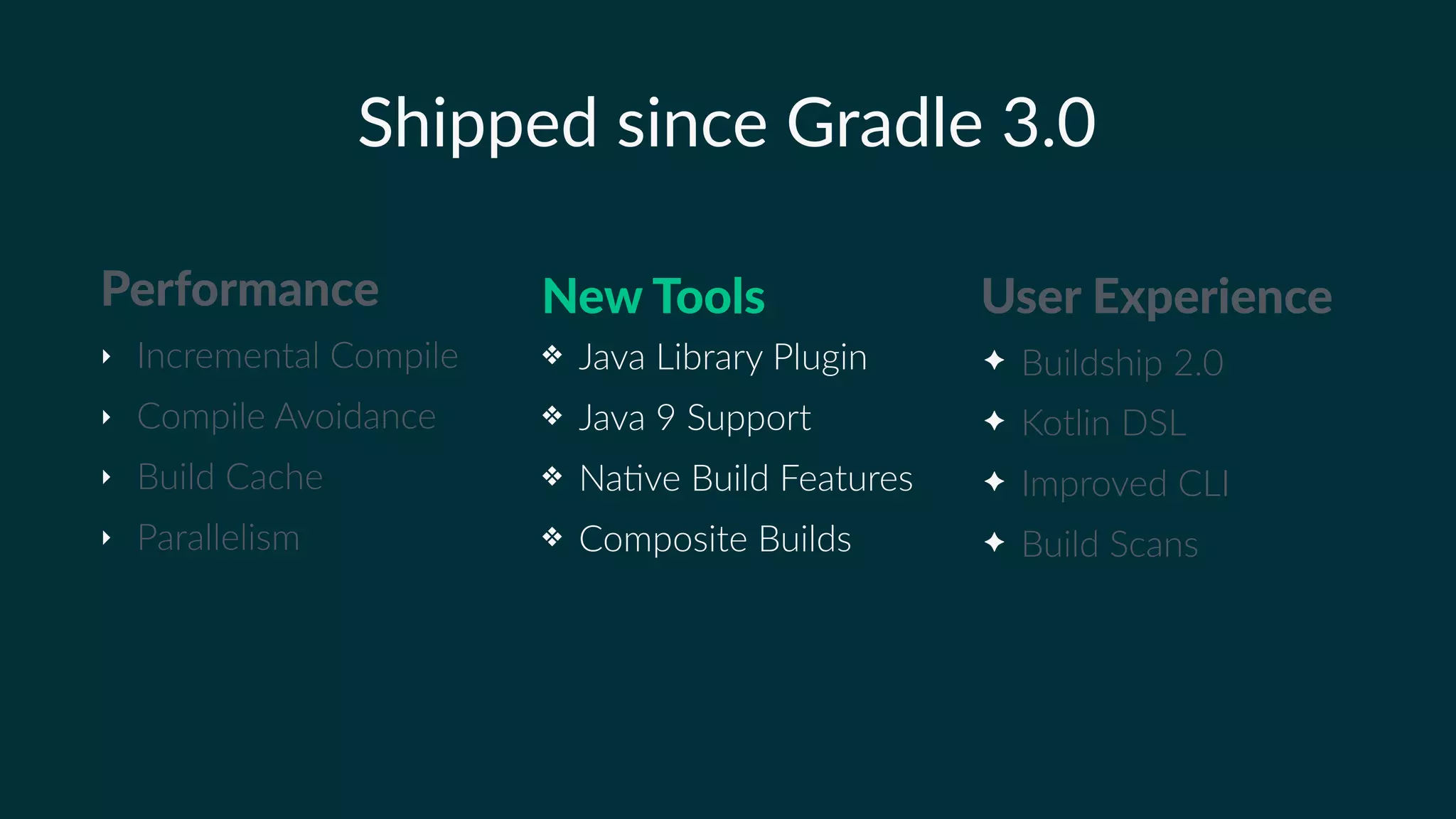 Shipped since Gradle 3.0
‣ Incremental Compile
‣ Compile Avoidance
‣ Build Cache
‣ Parallelism
Performance
✦ Buildship 2.0
✦ Kotlin DSL
✦ Improved CLI
✦ Build Scans
User Experience
❖ Java Library Plugin
❖ Java 9 Support
❖ NaKve Build Features
❖ Composite Builds
New Tools
 