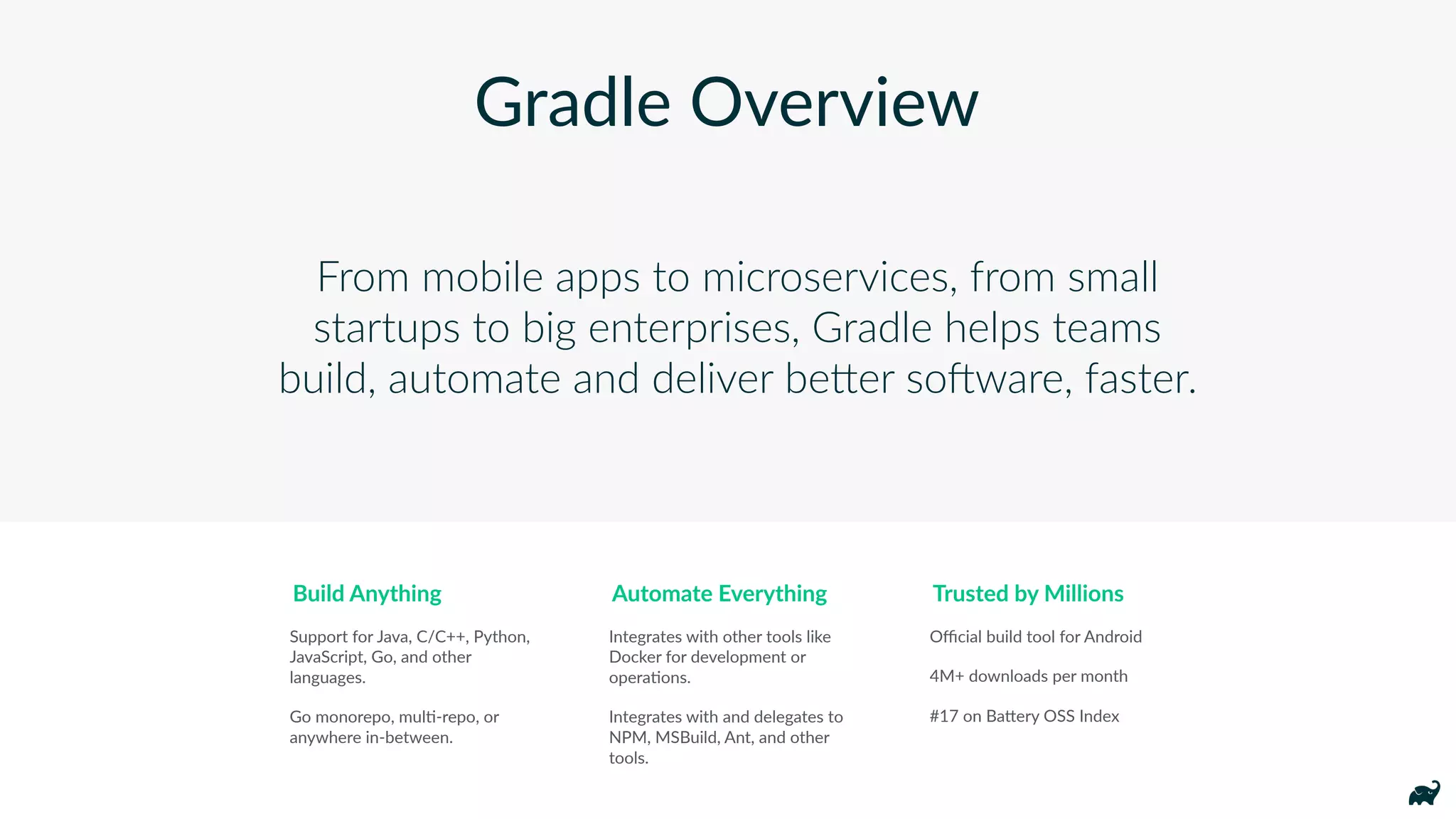 From mobile apps to microservices, from small
startups to big enterprises, Gradle helps teams
build, automate and deliver beGer soHware, faster.
Automate Everything
Integrates with other tools like
Docker for development or
opera7ons.
Integrates with and delegates to
NPM, MSBuild, Ant, and other
tools.
Build Anything
Support for Java, C/C++, Python,
JavaScript, Go, and other
languages.
Go monorepo, mul7-repo, or
anywhere in-between.
Trusted by Millions
Oﬃcial build tool for Android
4M+ downloads per month
#17 on BaOery OSS Index
Gradle Overview
 