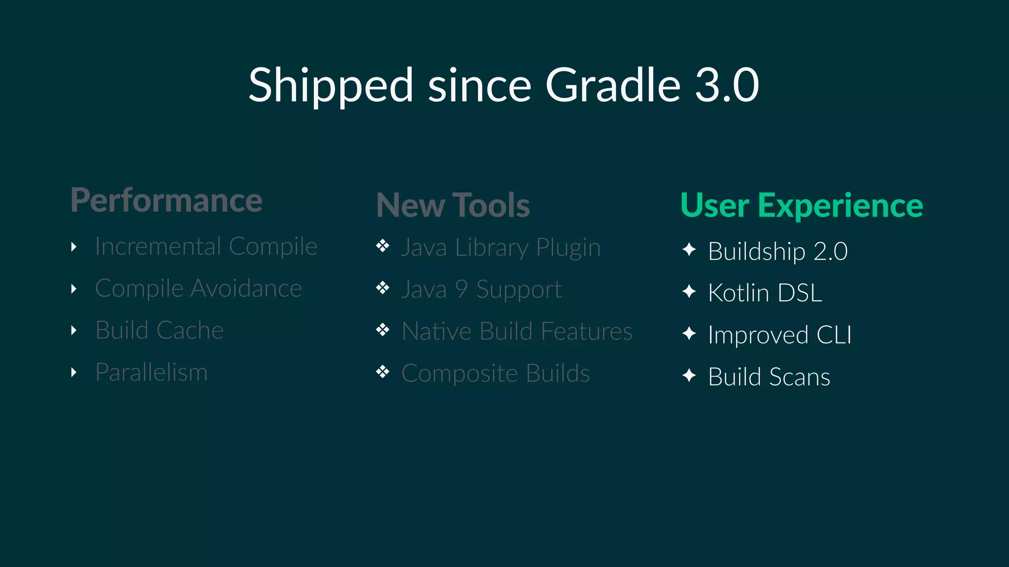 Shipped since Gradle 3.0
‣ Incremental Compile
‣ Compile Avoidance
‣ Build Cache
‣ Parallelism
Performance
✦ Buildship 2.0
✦ Kotlin DSL
✦ Improved CLI
✦ Build Scans
User Experience
❖ Java Library Plugin
❖ Java 9 Support
❖ NaKve Build Features
❖ Composite Builds
New Tools
 