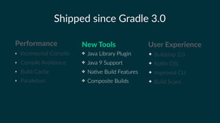 What's new in Gradle 4.0