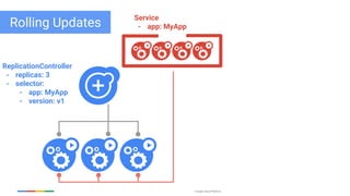 Google Cloud Platform
Rolling Updates
ReplicationController
- replicas: 3
- selector:
- app: MyApp
- version: v1
Service
- app: MyApp
 