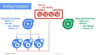 Google Cloud Platform
ReplicationController
- replicas: 3
- selector:
- app: MyApp
- version: v1
ReplicationController
- replicas: 0
- selector:
- app: MyApp
- version: v2
Service
- app: MyAppRolling Updates
 