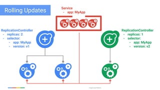 Google Cloud Platform
ReplicationController
- replicas: 2
- selector:
- app: MyApp
- version: v1
ReplicationController
- replicas: 1
- selector:
- app: MyApp
- version: v2
Service
- app: MyAppRolling Updates
 