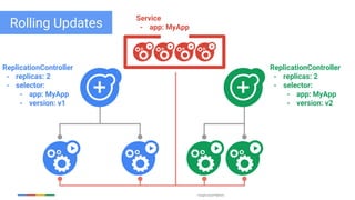 Google Cloud Platform
ReplicationController
- replicas: 2
- selector:
- app: MyApp
- version: v1
ReplicationController
- replicas: 2
- selector:
- app: MyApp
- version: v2
Service
- app: MyAppRolling Updates
 