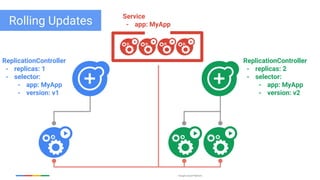 Google Cloud Platform
ReplicationController
- replicas: 1
- selector:
- app: MyApp
- version: v1
ReplicationController
- replicas: 2
- selector:
- app: MyApp
- version: v2
Service
- app: MyAppRolling Updates
 