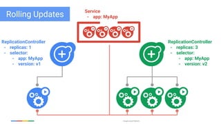Google Cloud Platform
ReplicationController
- replicas: 1
- selector:
- app: MyApp
- version: v1
ReplicationController
- replicas: 3
- selector:
- app: MyApp
- version: v2
Service
- app: MyAppRolling Updates
 
