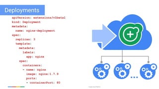Google Cloud Platform
Deployments
...
apiVersion: extensions/v1beta1
kind: Deployment
metadata:
name: nginx-deployment
spec:
replicas: 3
template:
metadata:
labels:
app: nginx
spec:
containers:
- name: nginx
image: nginx:1.7.9
ports:
- containerPort: 80
 