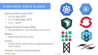 Google Cloud Platform
Kubernetes status & plans
Open sourced in June, 2014
• v1.0 in July, 2015
• v1.1 in November, 2015
• v1.2 ... soon!
Google Container Engine (GKE)
• hosted Kubernetes - don’t think about cluster setup
PaaSes:
• RedHat OpenShift, Deis, Stratos
Distros:
• CoreOS Tectonic, Mirantis Murano (OpenStack),RedHat
Atomic, Mesos
Hitting a ~3 month release cadence
 