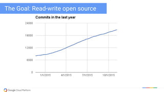 The Goal: Read-write open source
 