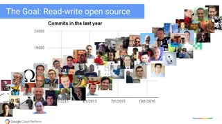 The Goal: Read-write open source
 