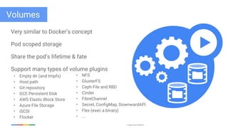 Google Cloud Platform
Volumes
Very similar to Docker’s concept
Pod scoped storage
Share the pod’s lifetime & fate
Support many types of volume plugins
• Empty dir (and tmpfs)
• Host path
• Git repository
• GCE Persistent Disk
• AWS Elastic Block Store
• Azure File Storage
• iSCSI
• Flocker
• NFS
• GlusterFS
• Ceph File and RBD
• Cinder
• FibreChannel
• Secret, ConfigMap, DownwardAPI
• Flex (exec a binary)
• ...
 