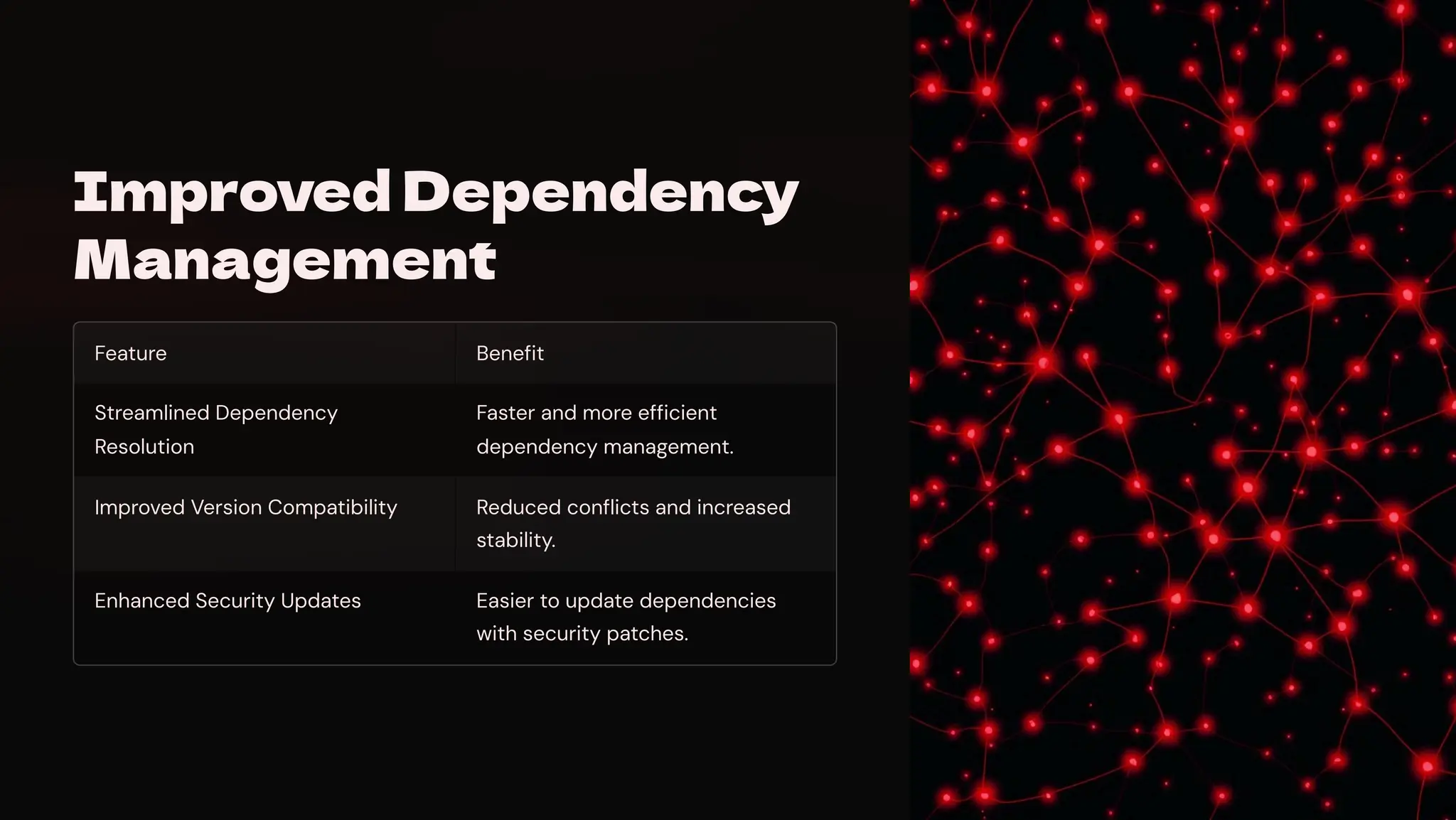 Improved Dependency
Management
Feature Benefit
Streamlined Dependency
Resolution
Faster and more efficient
dependency management.
Improved Version Compatibility Reduced conflicts and increased
stability.
Enhanced Security Updates Easier to update dependencies
with security patches.
 