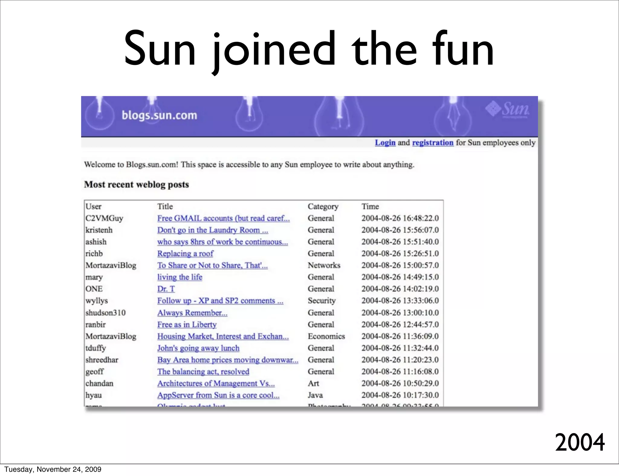 Sun joined the fun




                                                  2004
Tuesday, November 24, 2009
 