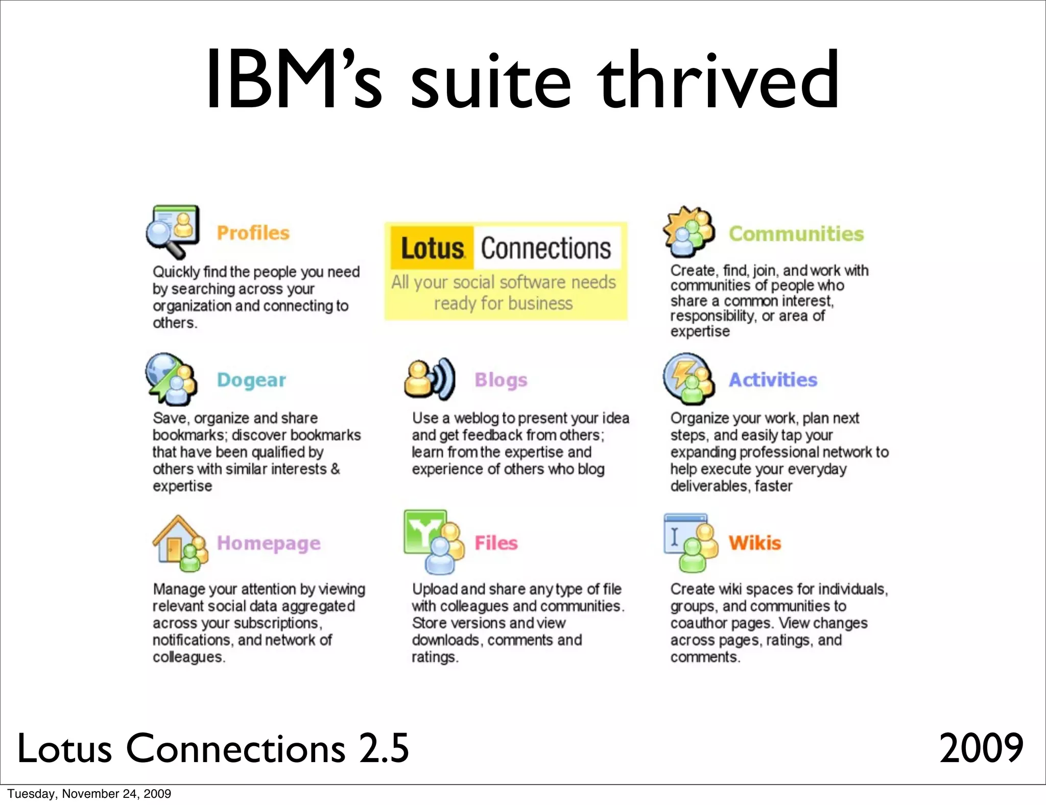 IBM’s suite thrived




 Lotus Connections 2.5                             2009
Tuesday, November 24, 2009
 