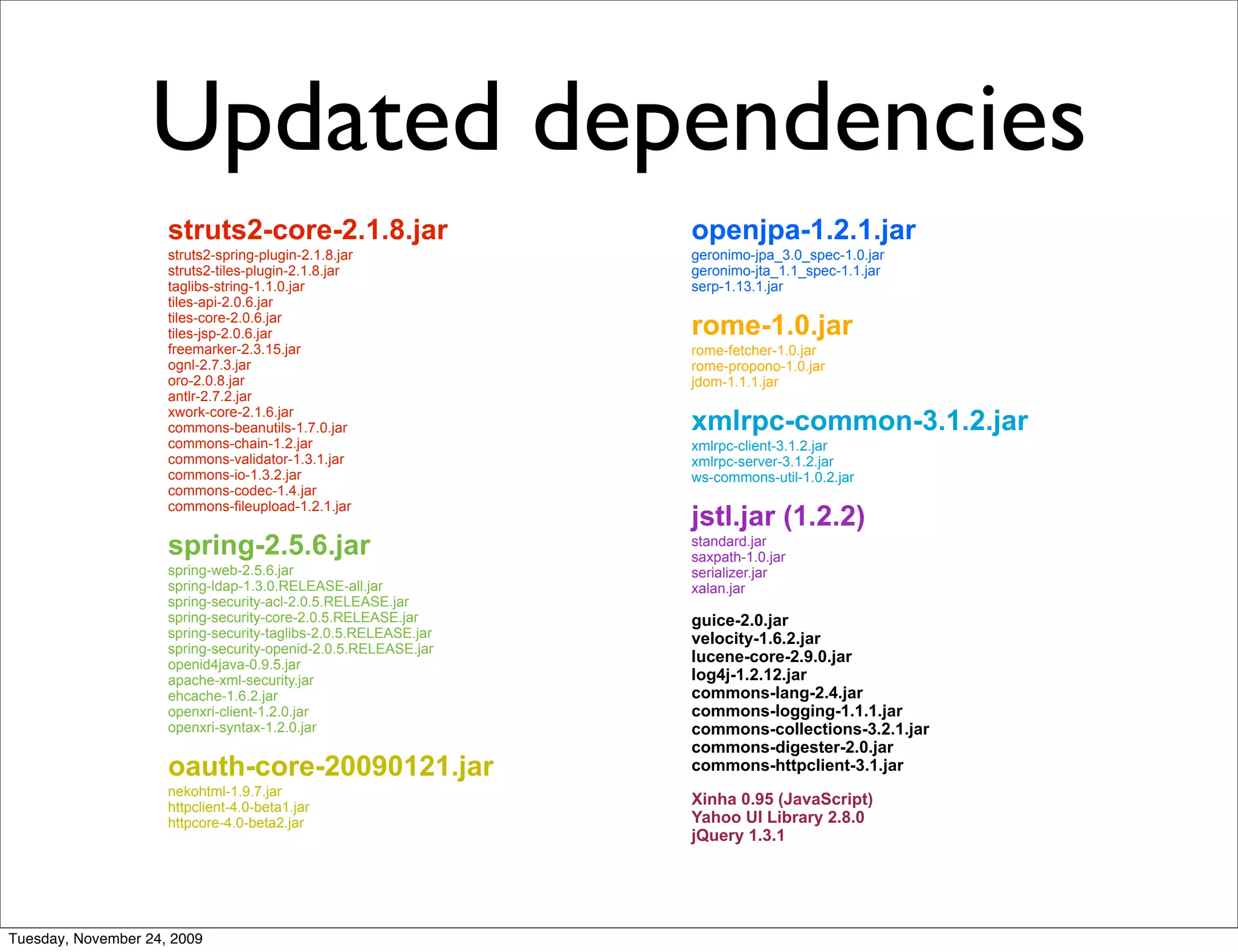 Updated dependencies
                     struts2-core-2.1.8.jar                      openjpa-1.2.1.jar
                     struts2-spring-plugin-2.1.8.jar             geronimo-jpa_3.0_spec-1.0.jar
                     struts2-tiles-plugin-2.1.8.jar              geronimo-jta_1.1_spec-1.1.jar
                     taglibs-string-1.1.0.jar                    serp-1.13.1.jar
                     tiles-api-2.0.6.jar
                     tiles-core-2.0.6.jar
                     tiles-jsp-2.0.6.jar                         rome-1.0.jar
                     freemarker-2.3.15.jar                       rome-fetcher-1.0.jar
                     ognl-2.7.3.jar                              rome-propono-1.0.jar
                     oro-2.0.8.jar                               jdom-1.1.1.jar
                     antlr-2.7.2.jar
                     xwork-core-2.1.6.jar
                     commons-beanutils-1.7.0.jar                 xmlrpc-common-3.1.2.jar
                     commons-chain-1.2.jar                       xmlrpc-client-3.1.2.jar
                     commons-validator-1.3.1.jar                 xmlrpc-server-3.1.2.jar
                     commons-io-1.3.2.jar                        ws-commons-util-1.0.2.jar
                     commons-codec-1.4.jar
                     commons-fileupload-1.2.1.jar
                                                                 jstl.jar (1.2.2)
                     spring-2.5.6.jar                            standard.jar
                                                                 saxpath-1.0.jar
                     spring-web-2.5.6.jar                        serializer.jar
                     spring-ldap-1.3.0.RELEASE-all.jar           xalan.jar
                     spring-security-acl-2.0.5.RELEASE.jar
                     spring-security-core-2.0.5.RELEASE.jar      guice-2.0.jar
                     spring-security-taglibs-2.0.5.RELEASE.jar   velocity-1.6.2.jar
                     spring-security-openid-2.0.5.RELEASE.jar
                     openid4java-0.9.5.jar
                                                                 lucene-core-2.9.0.jar
                     apache-xml-security.jar                     log4j-1.2.12.jar
                     ehcache-1.6.2.jar                           commons-lang-2.4.jar
                     openxri-client-1.2.0.jar                    commons-logging-1.1.1.jar
                     openxri-syntax-1.2.0.jar                    commons-collections-3.2.1.jar
                                                                 commons-digester-2.0.jar
                     oauth-core-20090121.jar                     commons-httpclient-3.1.jar
                     nekohtml-1.9.7.jar
                     httpclient-4.0-beta1.jar
                                                                 Xinha 0.95 (JavaScript)
                     httpcore-4.0-beta2.jar                      Yahoo UI Library 2.8.0
                                                                 jQuery 1.3.1




Tuesday, November 24, 2009
 