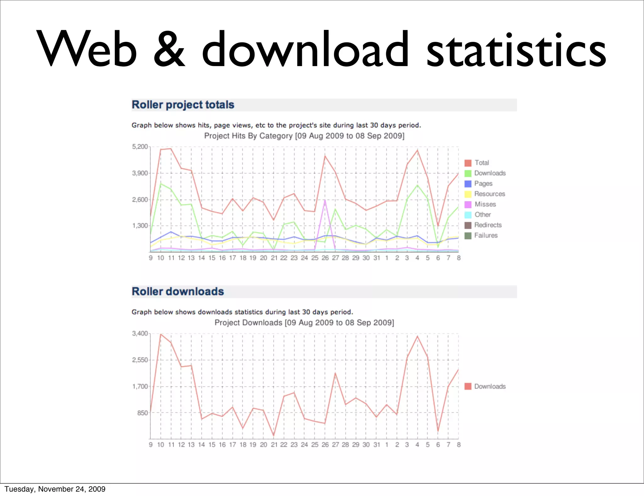Web & download statistics




Tuesday, November 24, 2009
 