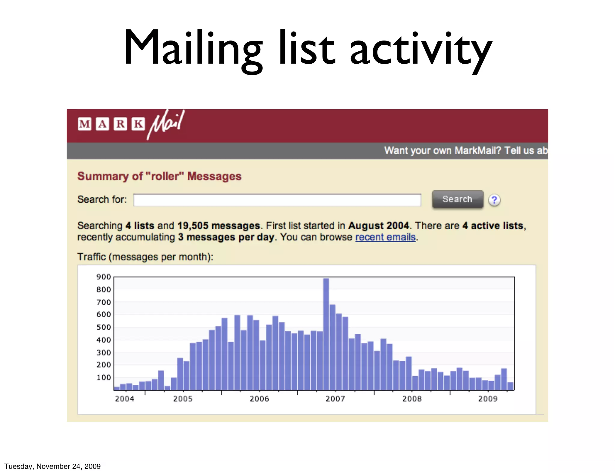 Mailing list activity




Tuesday, November 24, 2009
 