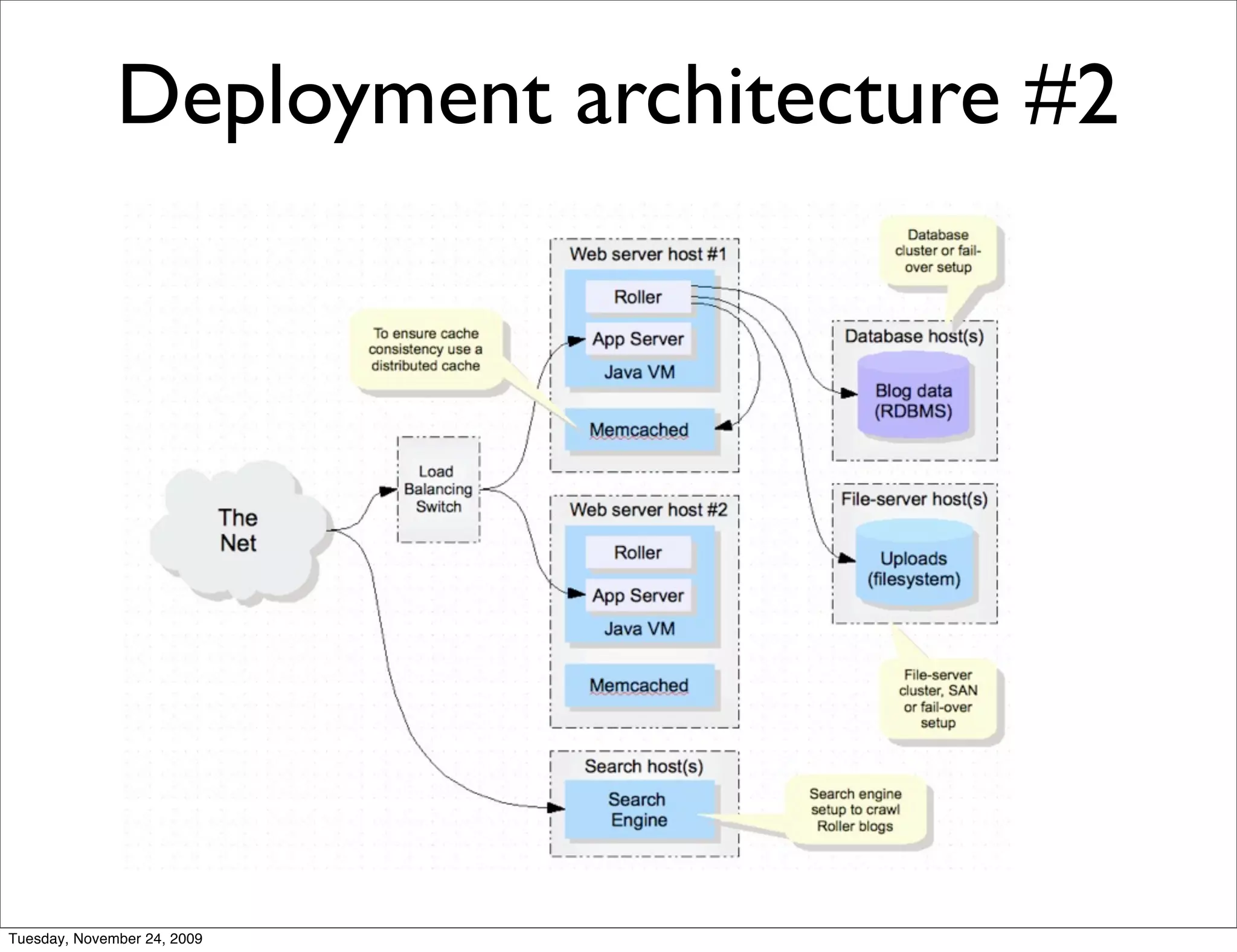 Deployment architecture #2




Tuesday, November 24, 2009
 