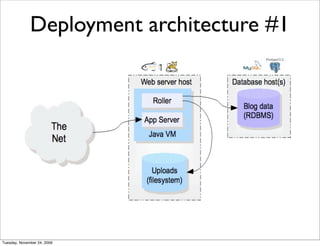 Deployment architecture #1




Tuesday, November 24, 2009
 