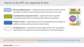 © Scaled Agile. Inc.
Teams on the ART are organized for flow
Stream-aligned team – organized around the flow of work and has
the ability to deliver value directly to the Customer or end user.
Complicated subsystem team – organized around specific
subsystems that require deep specialty skills and expertise.
Platform team – organized around the development and support of
platforms that provide services to other teams.
Enabling team – organized to assist other teams with specialized
capabilities and help them become proficient in new technologies.
More information in the Advanced Topic Article, Organizing Agile Teams and ARTs: Team Topologies at Scale
 