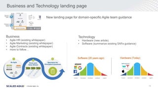 © Scaled Agile. Inc.
Business and Technology landing page
19
New landing page for domain-specific Agile team guidance
Technology
• Hardware (new article)
• Software (summarize existing SAFe guidance)
Business
• Agile HR (existing whitepaper)
• Agile Marketing (existing whitepaper)
• Agile Contracts (existing whitepaper)
• more to follow…
 