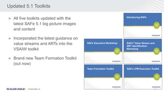 © Scaled Agile. Inc.
Updated 5.1 Toolkits
22
► All five toolkits updated with the
latest SAFe 5.1 big picture images
and content
► Incorporated the latest guidance on
value streams and ARTs into the
VSAIW toolkit
► Brand new Team Formation Toolkit
(out now)
Introducing SAFe
SAFe® Value Stream and
ART Identification
Workshop
SAFe Executive Workshop
Team Formation Toolkit SAFe LPM Execution Toolkit
 