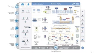© Scaled Agile. Inc. 5
 