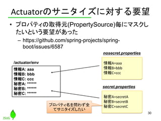 Actuatorのサニタイズに対する要望
• プロパティの取得元(PropertySource)毎にマスクし
たいという要望があった
– https://github.com/spring-projects/spring-
boot/issue...