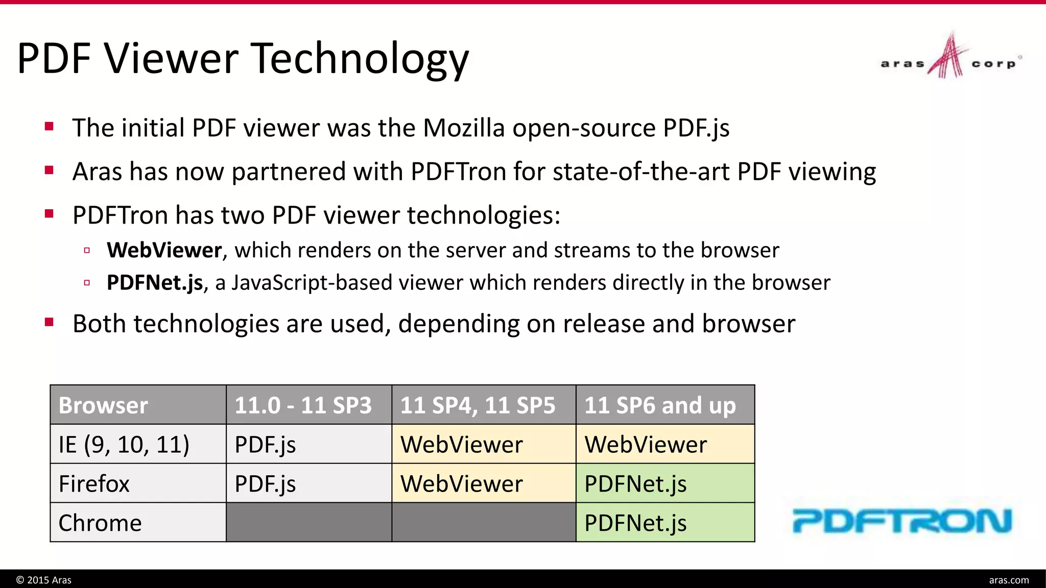 PDF Viewer Technology
Browser 11.0 - 11 SP3 11 SP4, 11 SP5 11 SP6 and up
IE (9, 10, 11) PDF.js WebViewer WebViewer
Firefox PDF.js WebViewer PDFNet.js
Chrome PDFNet.js
© 2015 Aras aras.com
 The initial PDF viewer was the Mozilla open-source PDF.js
 Aras has now partnered with PDFTron for state-of-the-art PDF viewing
 PDFTron has two PDF viewer technologies:
▫ WebViewer, which renders on the server and streams to the browser
▫ PDFNet.js, a JavaScript-based viewer which renders directly in the browser
 Both technologies are used, depending on release and browser
 