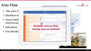 Aras Flow
 “My work in Aras right now”
 Workflow review and signoff
 Visual Collaboration with
view/markup/discussion
 Add sketch, photo, video, and audio
 Free Windows Store app
Aras Company Confidential – Do not distribute aras.com
Available now on iPad,
coming soon on Android!
 