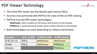 PDF Viewer Technology
Browser 11.0 - 11 SP3 11 SP4, 11 SP5 11 SP6 and up
IE (9, 10, 11) PDF.js WebViewer WebViewer
Firefox PDF.js WebViewer PDFNet.js
Chrome PDFNet.js
© 2015 Aras aras.com
 The initial PDF viewer was the Mozilla open-source PDF.js
 Aras has now partnered with PDFTron for state-of-the-art PDF viewing
 PDFTron has two PDF viewer technologies:
▫ WebViewer, which renders on the server and streams to the browser
▫ PDFNet.js, a JavaScript-based viewer which renders directly in the browser
 Both technologies are used, depending on release and browser
 