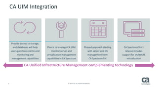 5 © 2014 CA. ALL RIGHTS RESERVED. 
CA UIM Integration 
Provide access to storage, and databases will help users gain true end-to-end monitoring and management capabilities 
Plan is to leverage CA UIM monitor server and virtualization management capabilities in CA Spectrum 
Phased approach starting with server and OS management from CA Spectrum 9.4 
CA Spectrum 9.4.1 release includes support for VMWARE virtualization 
CA Unified Infrastructure Management complementing technology  