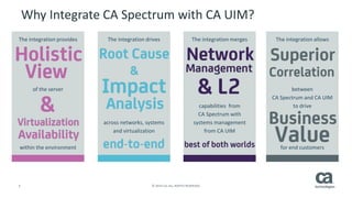 6 © 2014 CA. ALL RIGHTS RESERVED. 
Why Integrate CA Spectrum with CA UIM? 
The integration provides 
of the server 
within the environment 
The integration drives 
across networks, systems and virtualization 
The integration merges 
capabilities from CA Spectrum with 
systems management from CA UIM 
The integration allows 
between CA Spectrum and CA UIM 
to drive 
for end customers  